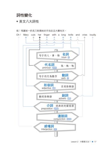 一張圖看懂英文文法【超圖解版】:以圖像、表格解析文法架構,理解更輕鬆!