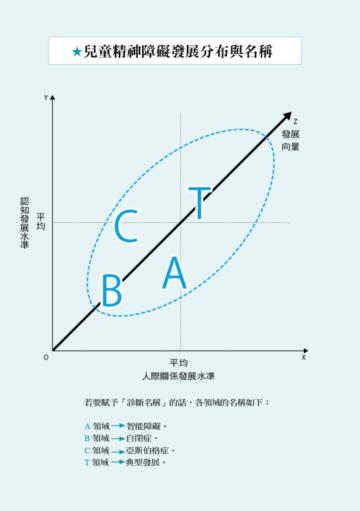 從兒童精神醫學，理解發展遲緩孩子的內心世界：找出適合教養方式，幫助慢飛兒擁有適應社會的能力