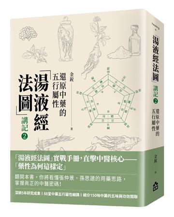 「湯液經法圖」講記②：還原中藥的五行屬性