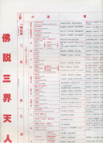 三界天人表