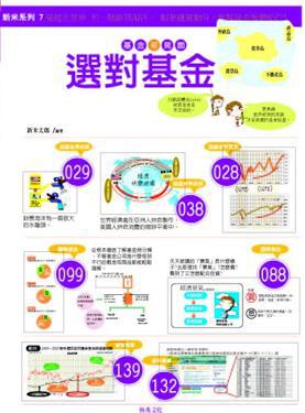 基金初見面：選對基金