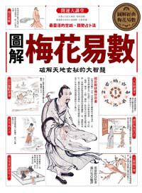 圖解梅花易數
