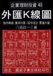 外匯K線圖