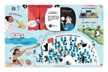 關於音樂你想知道什麼？