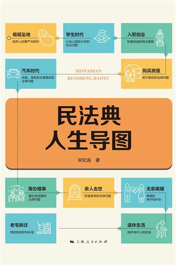 民法典人生导图